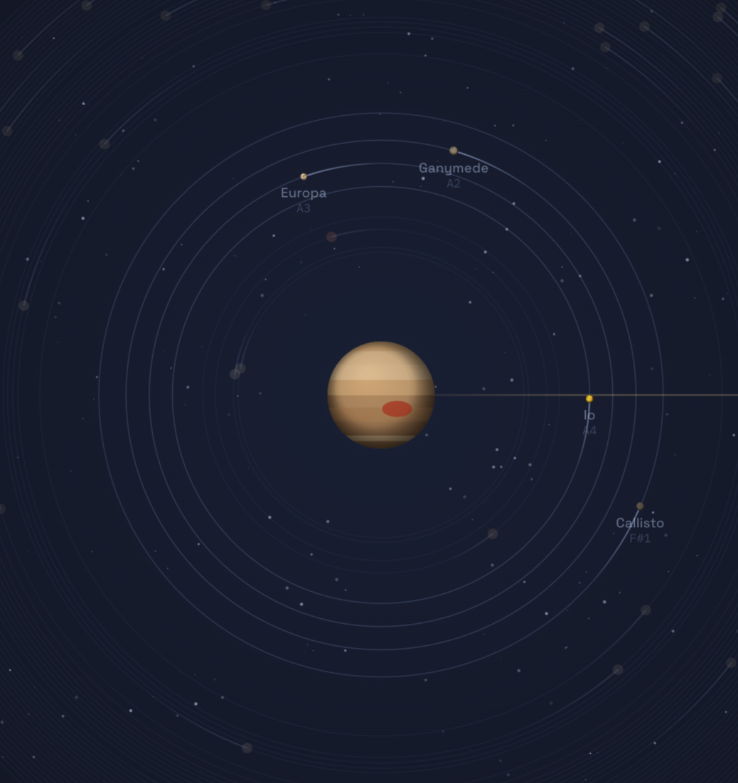 Space Opera orrery: Jupiter ringed by its moons' orbits, each moon labelled with the note it sounds
